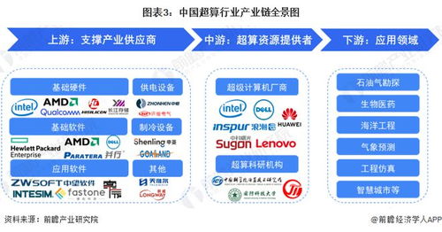 特斯拉投资Dojo超级计算机 马斯克押注数十亿美元，重塑自动驾驶未来