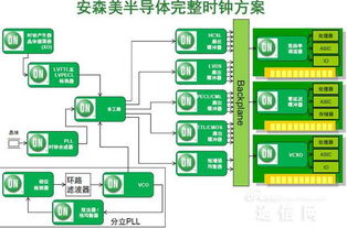 EMI时钟源 计算机软件技术服务的隐形守护者