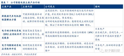 光庭信息 智能汽车软件解决方案的领航者，技术驱动未来出行
